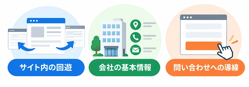 フッターの役割