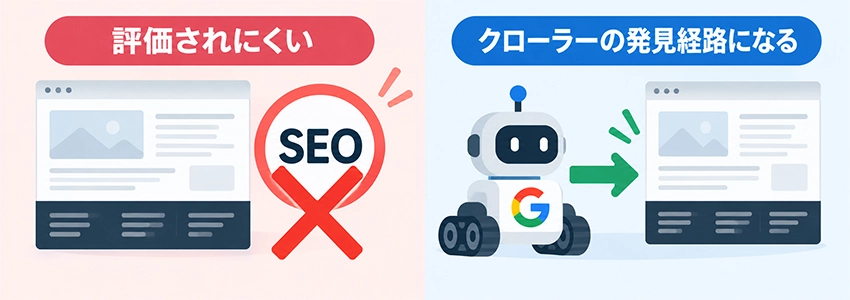 フッターにSEO効果はあるのか