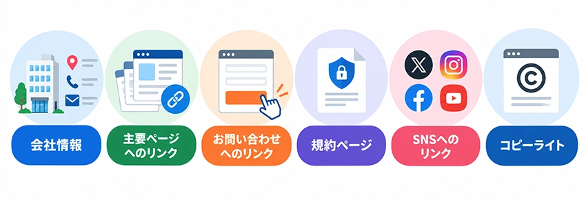 フッターに入れるべき項目