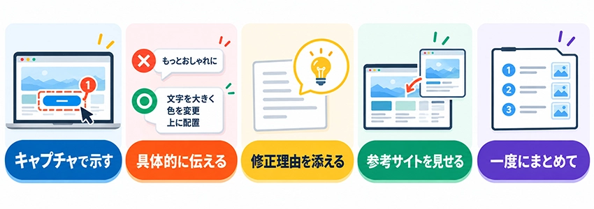 制作会社に伝わるWebデザインの修正指示の出し方