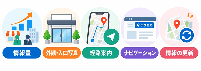迷わずたどり着けるアクセスマップページにするポイント