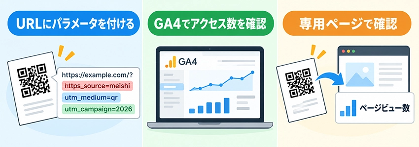 QRコードからのアクセス数を確認する方法