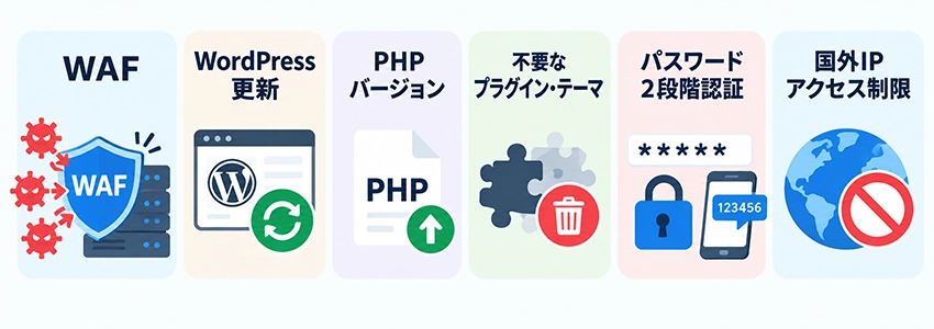 制作実績の企業で見直している個人情報漏洩を防ぐ対策