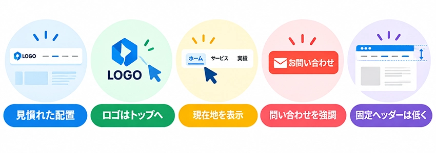 訪問者が使いやすいヘッダー構成のポイント
