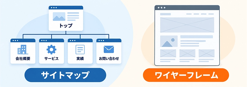 ホームページの構成とは