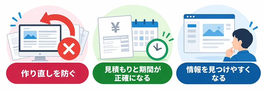 ホームページ制作前に構成を考える理由