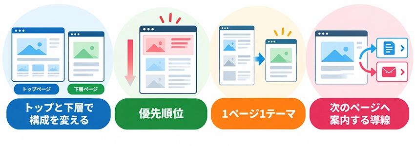 各ページの構成の考え方
