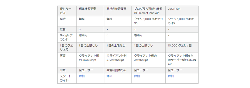 プログラム可能な検索エンジンの料金表ページの画像
