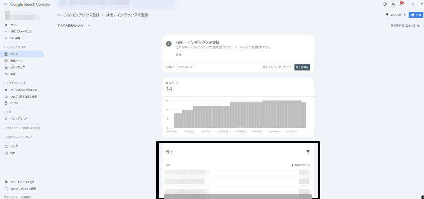 Googleサーチコンソールから検出 - インデックス未登録のリストを確認できるページの画像