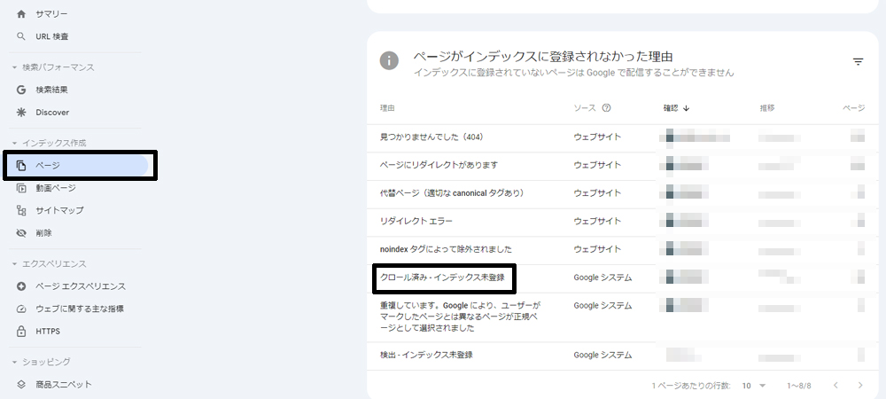 Googleサーチコンソールのクロール済み - インデックス未登録の場所の画像
