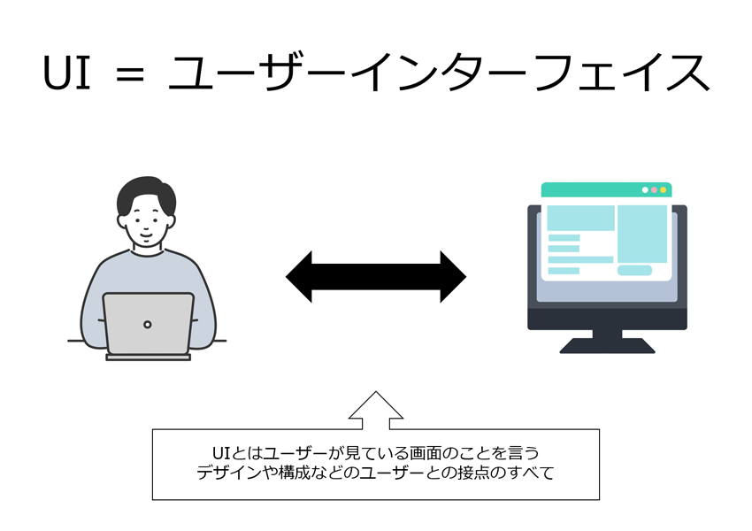 UI＝ユーザーインターフェイス