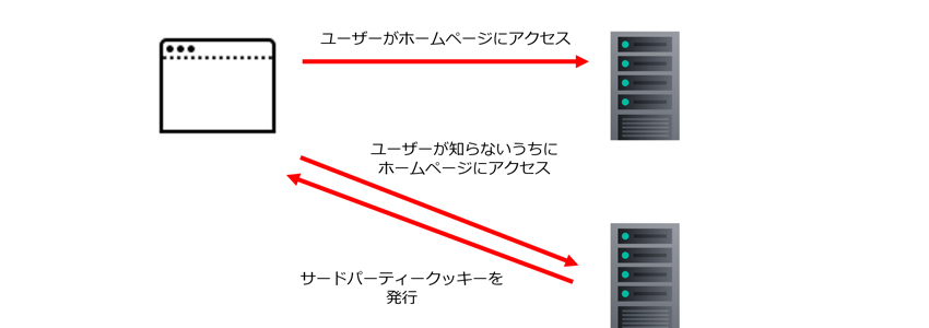 サードパーティークッキーのイメージ