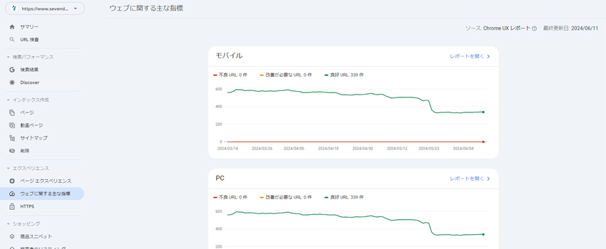 Googleサーチコンソールのウェブに関する主な指標