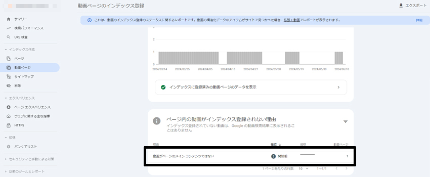 動画ページがインデックスされなかった理由
