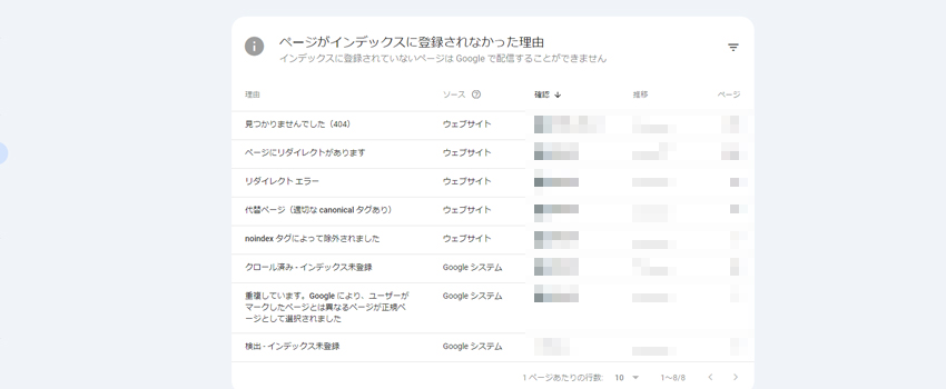 Googleサーチコンソールから見るページがインデックスに登録されなかった理由