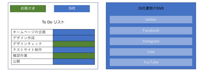 色で関係性を示す