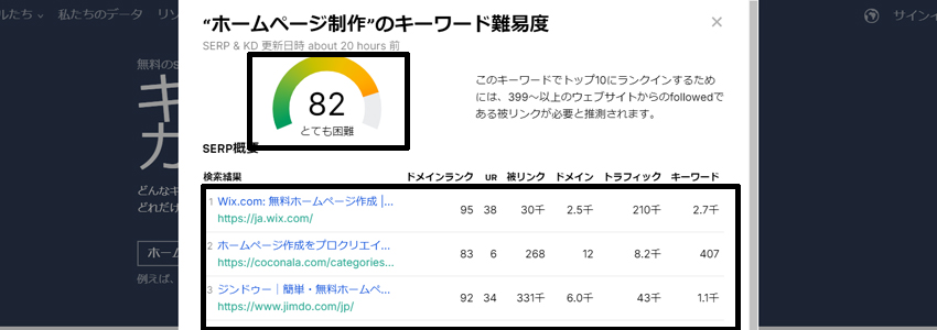 キーワードの難易度