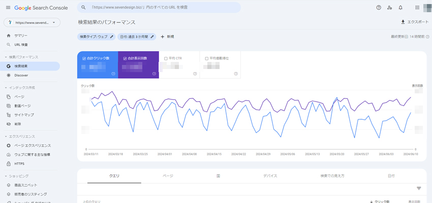 検索パフォーマンス