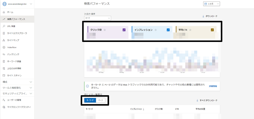 Bingウェブマスターツールの検索パフォーマンス