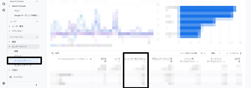 Googleが表示するユーザーあたりのビュー