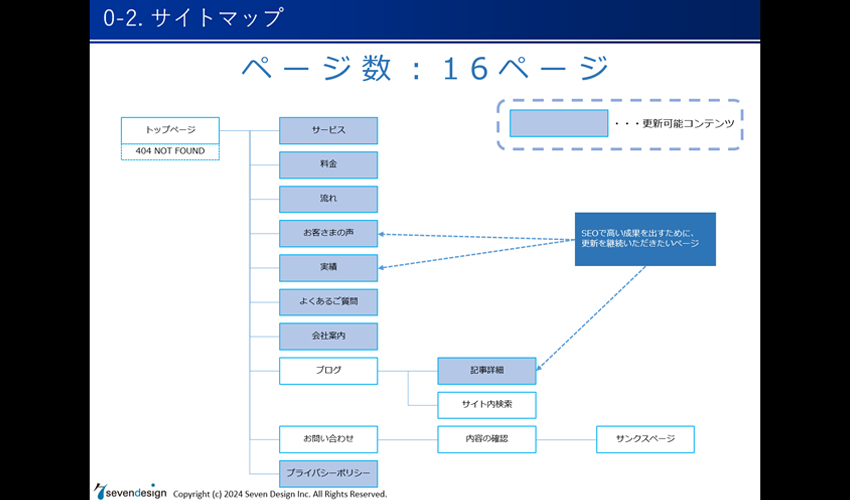 ホームページ制作時に提案されるサイトマップ