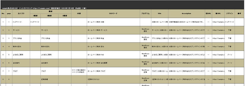 ディレクトリマップのサンプル