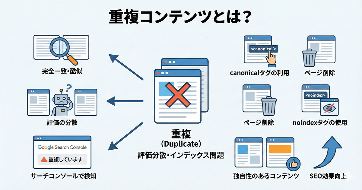 重複コンテンツとは?