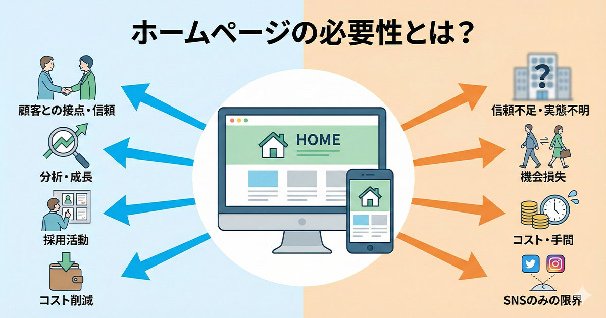 ホームページの必要性とは?