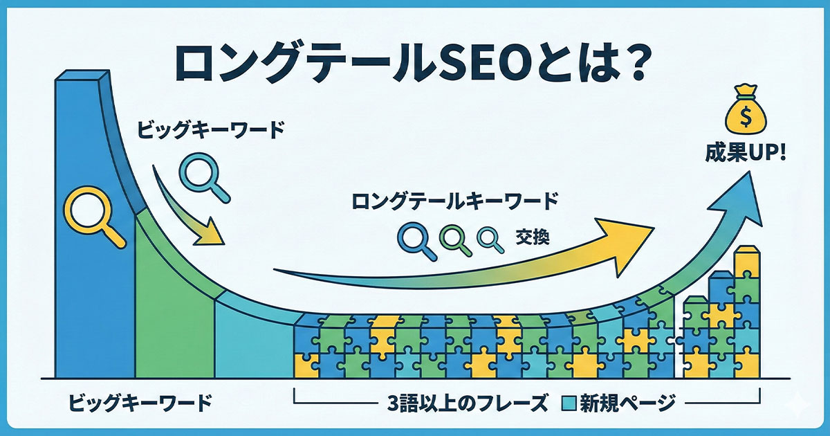 ロングテールSEOとは？