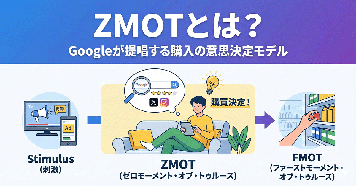 ZMOTとは？