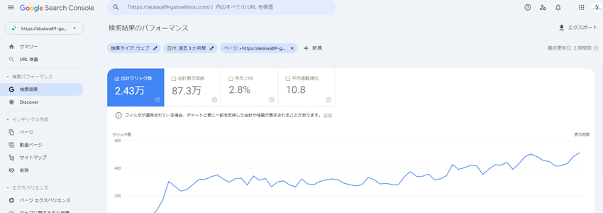 渋谷区にある治療院のホームページのGoogleサーチコンソールの画像