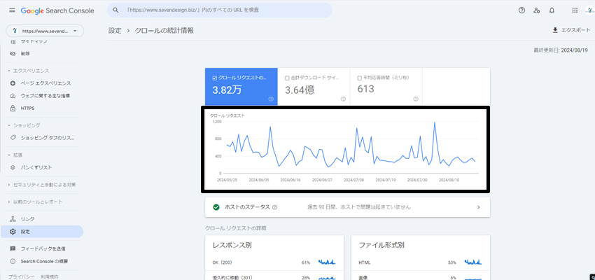 Googleサーチコンソールのクロールの統計情報の画像