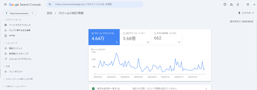 当社のクロールの統計情報