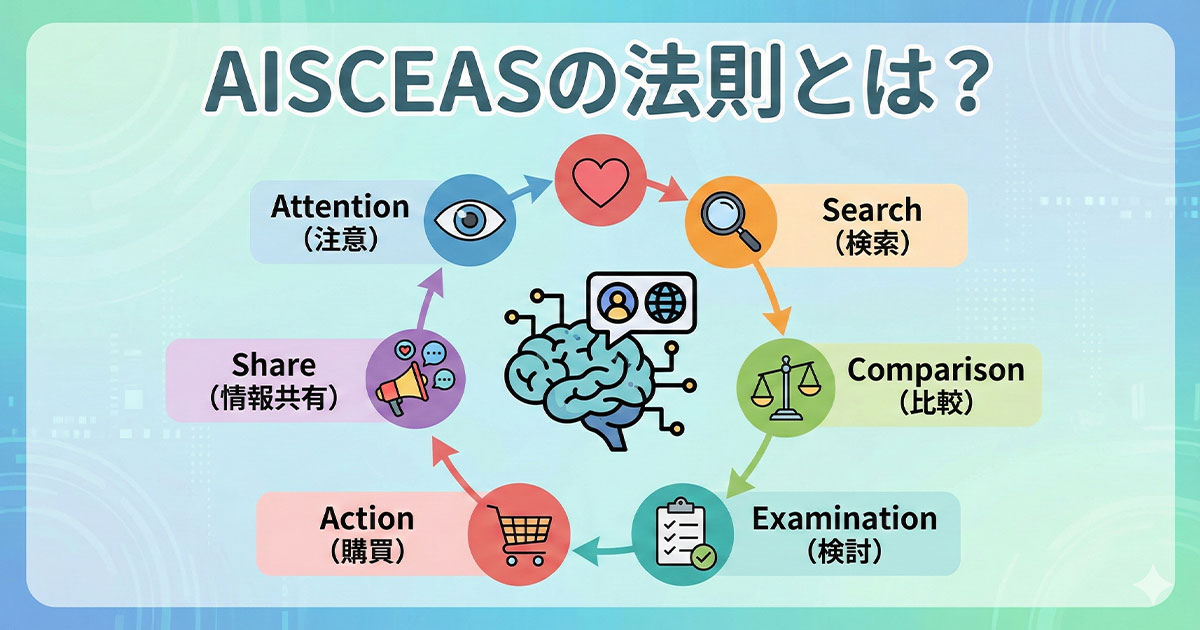 AISCEASの法則とは?