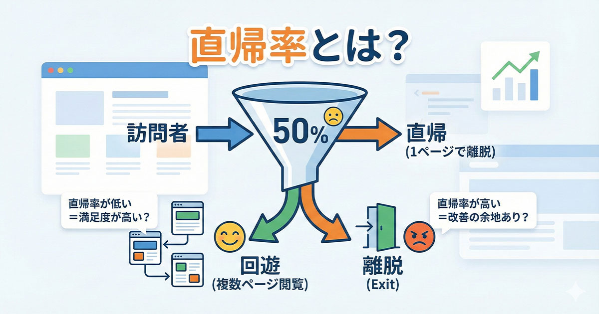直帰率とは?