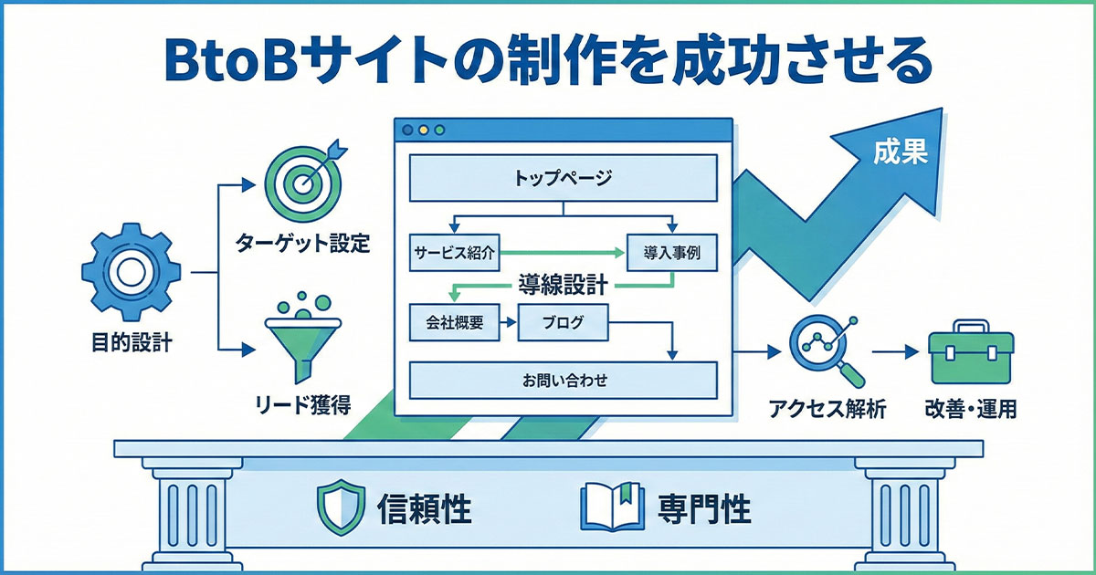 BtoBサイトの制作を成功させる