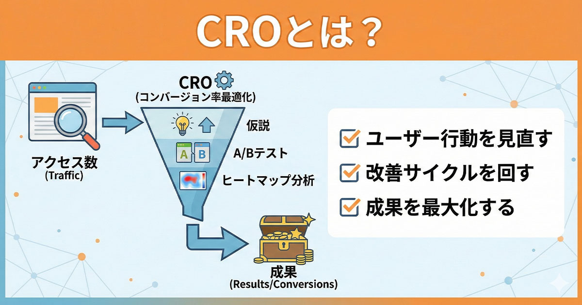 CRO(コンバージョン率最適化)とは?