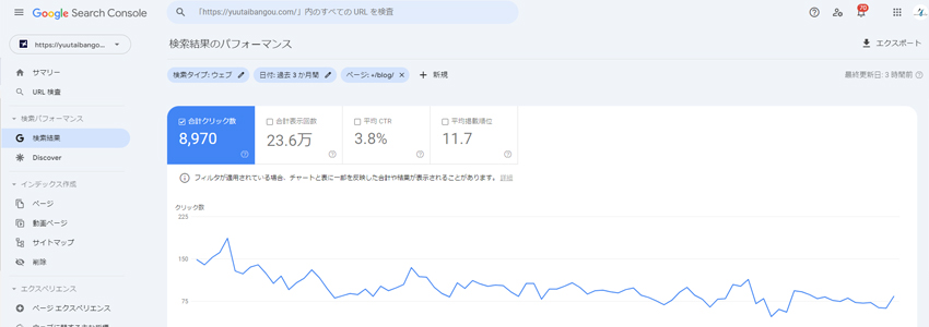 株主優待券を格安販売するネットショップのGoogleサーチコンソールの画像