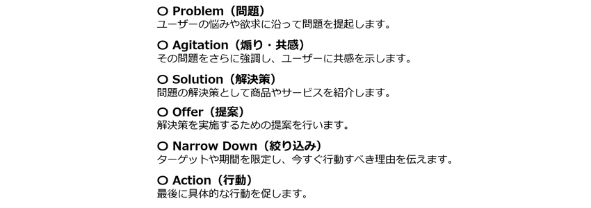 PASONAの法則の6つの要素の画像