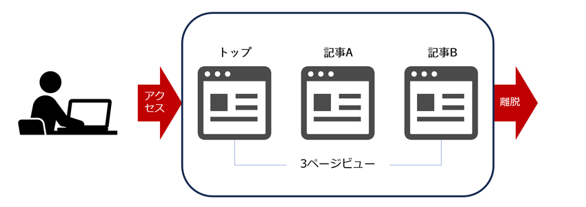 ページビューの解説画像