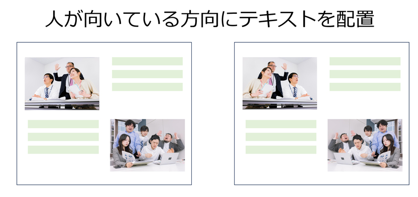視線誘導を使ってコンテンツを強調するの画像