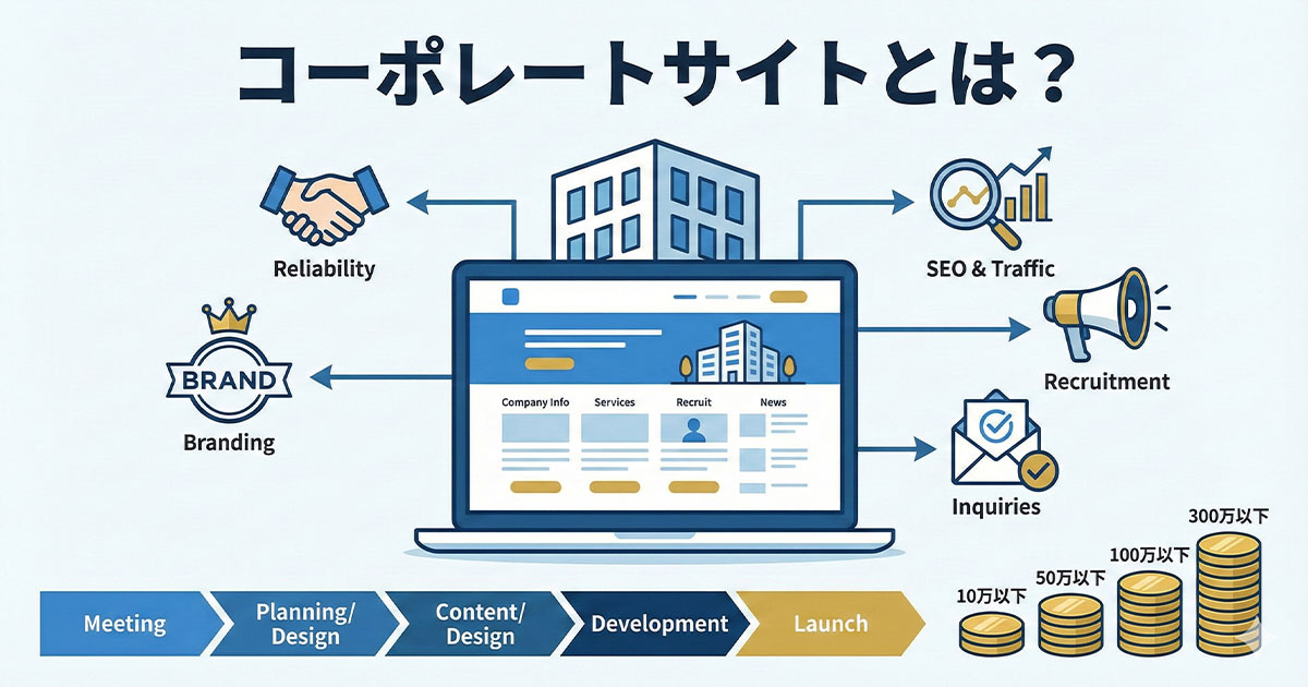 コーポレートサイトとは？