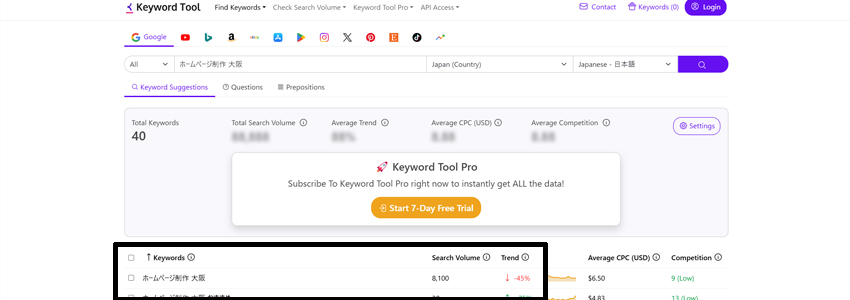 Keyword Toolのサジェストキーワードの画像