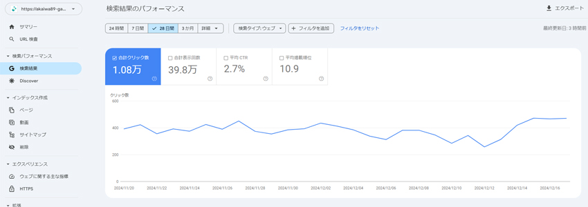東京にある治療院のGoogleサーチコンソールの画像