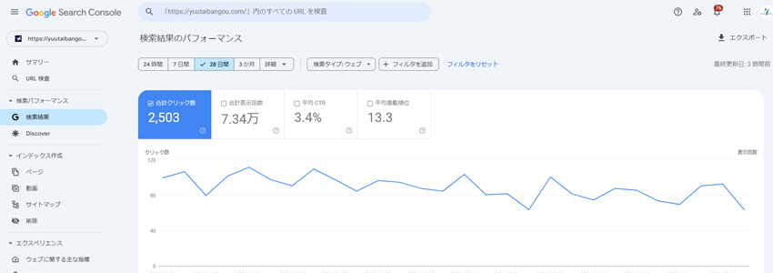 ANAとJALの株主優待券を販売するサイトのGoogleサーチコンソールの画像