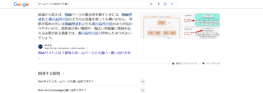 Googleの強調スニペットの画像
