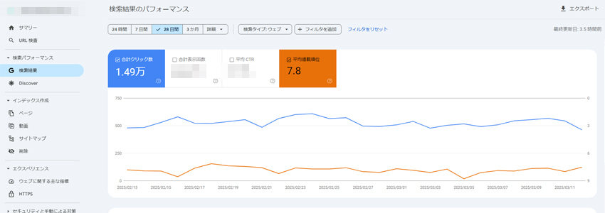 ブログ記事の平均文字数が2,000文字以下の企業のGoogleサーチコンソールの画像