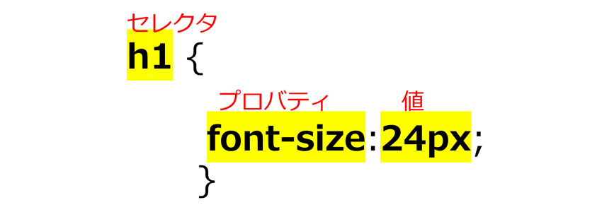 CSSの基本的な書き方の画像