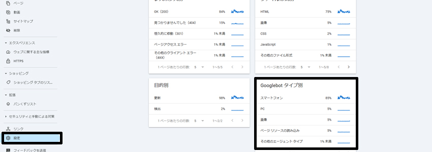 クロールの統計情報でサイト全体のモバイルファーストインデックスを確認する方法の画像