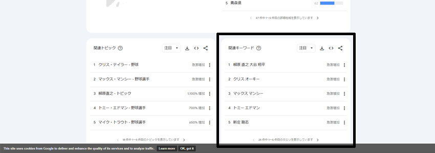 Googleトレンドの関連キーワードの画像